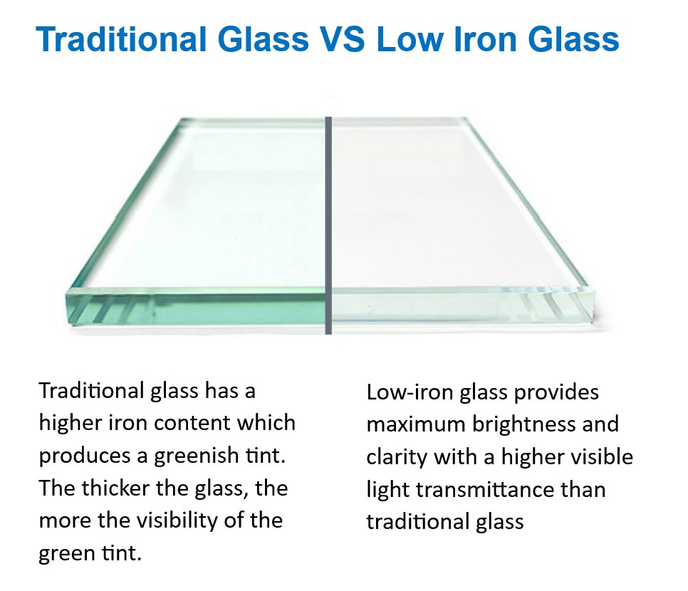 traditional vs low iron glass